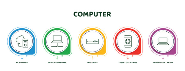 Poster - editable thin line icons with infographic template. infographic for computer concept. included pc storage, laptop computer screen, dvd drive, tablet data tings, widescreen laptop icons.
