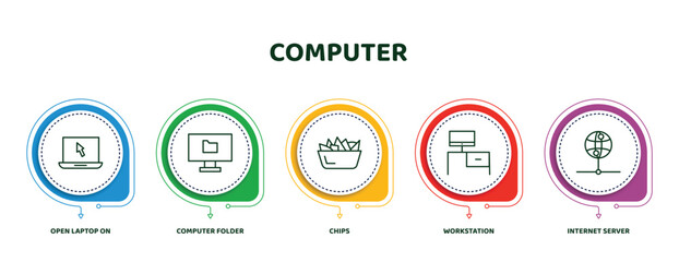 Poster - editable thin line icons with infographic template. infographic for computer concept. included open laptop on, computer folder, chips, workstation, internet server icons.