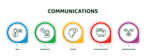 Poster - editable thin line icons with infographic template. infographic for communications concept. included talk, woman file, theory, live news report, constructivism icons.