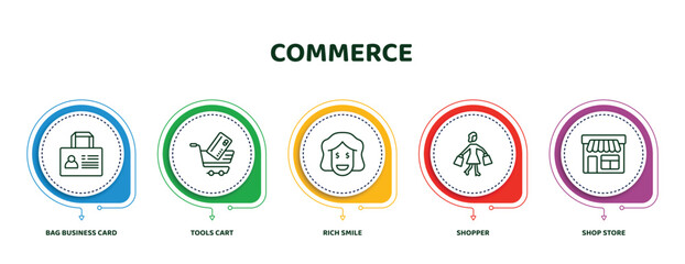 Poster - editable thin line icons with infographic template. infographic for commerce concept. included bag business card, tools cart, rich smile, shopper, shop store icons.