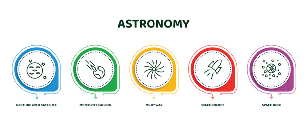 Wall Mural - editable thin line icons with infographic template. infographic for astronomy concept. included nept
