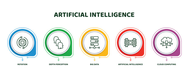Poster - editable thin line icons with infographic template. infographic for artificial intelligence concept. included rotation, depth perception, big data, artificial intelligence, cloud computing icons.
