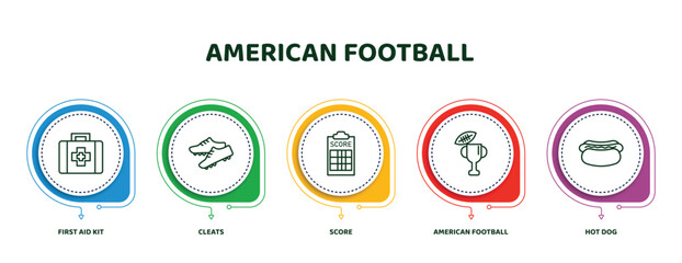 Wall Mural - editable thin line icons with infographic template. infographic for american football concept. included first aid kit, cleats, score, american football cup, hot dog icons.