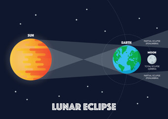 Wall Mural - sun moon earth solar eclipse