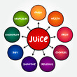 © dizain - Juice is a drink made from the extraction or pressing of the natural liquid contained in fruit and vegetables, mind map concept background