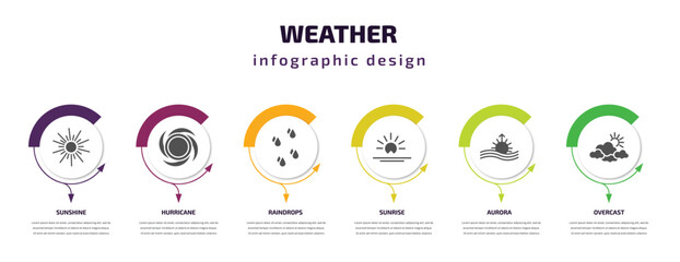 Aufkleber - weather infographic template with icons and 6 step or option. weather icons such as sunshine, hurricane, raindrops, sunrise, aurora, overcast vector. can be used for banner, info graph, web,