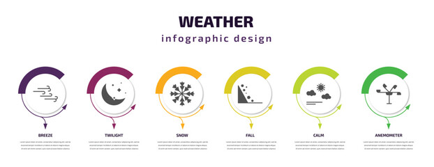 Poster - weather infographic template with icons and 6 step or option. weather icons such as breeze, twilight, snow, fall, calm, anemometer vector. can be used for banner, info graph, web, presentations.