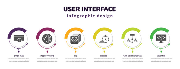 Poster - user interface infographic template with icons and 6 step or option. user interface icons such as error page, medium volume, pic, express, flow chart interface, vigilance vector. can be used for