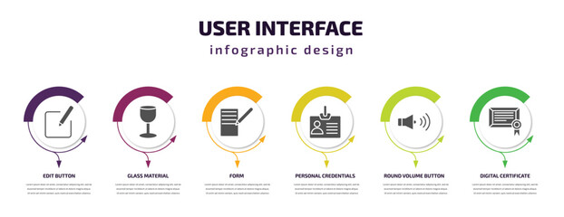 Poster - user interface infographic template with icons and 6 step or option. user interface icons such as edit button, glass material, form, personal credentials, round volume button, digital certificate