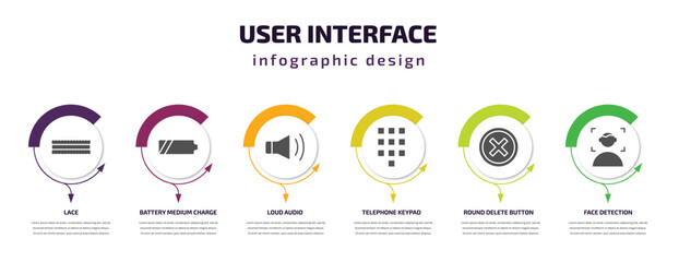 Poster - user interface infographic template with icons and 6 step or option. user interface icons such as lace, battery medium charge, loud audio, telephone keypad, round delete button, face detection