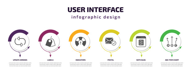 Poster - user interface infographic template with icons and 6 step or option. user interface icons such as update arrows, labels, indicators, postal, note blog, abc item chart vector. can be used for banner,