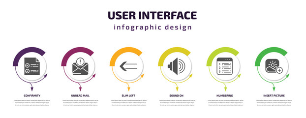 Poster - user interface infographic template with icons and 6 step or option. user interface icons such as confirmity, unread mail, slim left, sound on, numbering, insert picture vector. can be used for