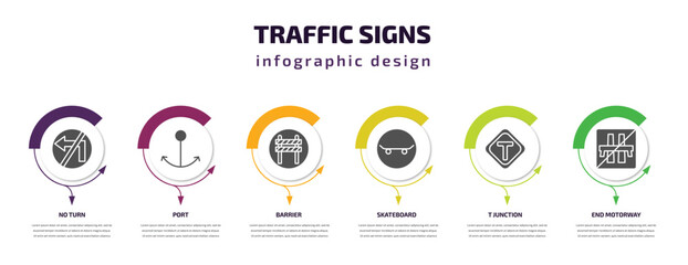 Poster - traffic signs infographic template with icons and 6 step or option. traffic signs icons such as no turn, port, barrier, skateboard, t junction, end motorway vector. can be used for banner, info