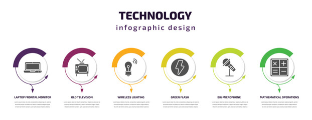 Poster - technology infographic template with icons and 6 step or option. technology icons such as laptop frontal monitor, old television, wireless lighting, green flash, big microphone, mathematical