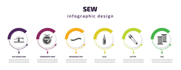 Poster - sew infographic template with icons and 6 step or option. sew icons such as old sewing hine, embroidery hoop, measuring tape, glue, cutter, coil vector. can be used for banner, info graph, web,