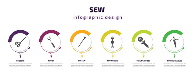 Poster - sew infographic template with icons and 6 step or option. sew icons such as scissors, ripper, pin sew, mannequin, tracing wheel, sewing needles vector. can be used for banner, info graph, web,