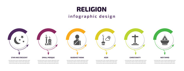 Poster - religion infographic template with icons and 6 step or option. religion icons such as star and crescent moon, small mosque, buddhist monk, assr, christianity, ner tamid vector. can be used for