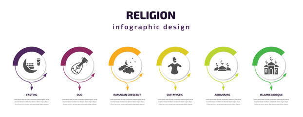 Poster - religion infographic template with icons and 6 step or option. religion icons such as fasting, oud, ramadan crescent moon, sufi mystic, abrahamic, islamic mosque vector. can be used for banner, info
