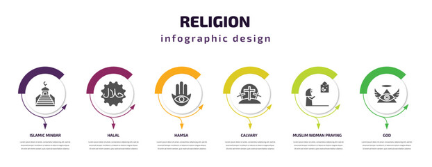 Poster - religion infographic template with icons and 6 step or option. religion icons such as islamic minbar, halal, hamsa, calvary, muslim woman praying, god vector. can be used for banner, info graph,