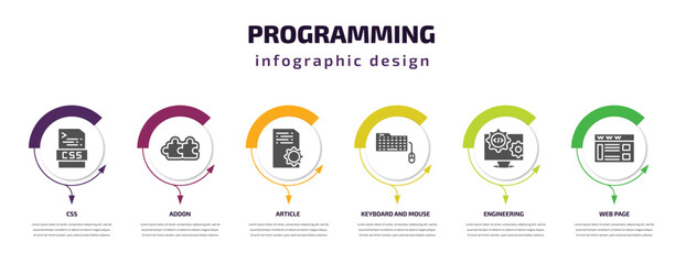 Poster - programming infographic template with icons and 6 step or option. programming icons such as css, addon, article, keyboard and mouse, engineering, web page vector. can be used for banner, info graph,