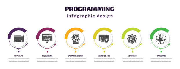 Poster - programming infographic template with icons and 6 step or option. programming icons such as hyperlink, seo ranking, operating system, encripted file, copyright, hardware vector. can be used for