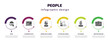 people infographic template with icons and 6 step or option. people icons such as serve, classroom stats, woman with flower, sitting man fishing, old woman, identification ard vector. can be used