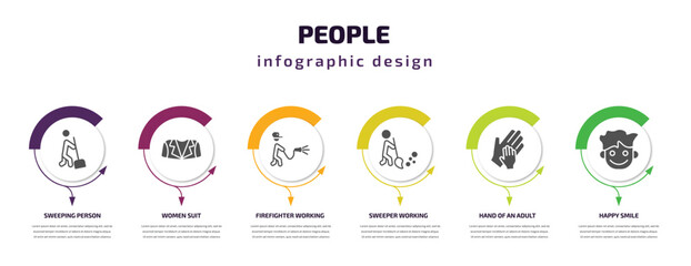 Poster - people infographic template with icons and 6 step or option. people icons such as sweeping person, women suit, firefighter working, sweeper working, hand of an adult, happy smile vector. can be used