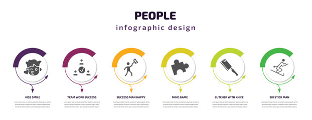 Poster - people infographic template with icons and 6 step or option. people icons such as kiss smile, team work success, success man happy, mind game, butcher with knife, ski stick man vector. can be used