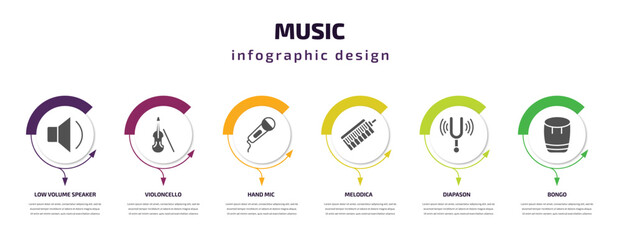 Poster - music infographic template with icons and 6 step or option. music icons such as low volume speaker, violoncello, hand mic, melodica, diapason, bongo vector. can be used for banner, info graph, web,