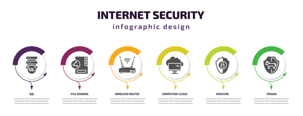 Poster - internet security infographic template with icons and 6 step or option. internet security icons such as sql, file sharing, wireless router, computing cloud, insecure, trojan vector. can be used for