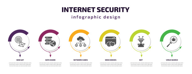 Poster - internet security infographic template with icons and 6 step or option. internet security icons such as web gat, data share, network cubes, web cookies, bot, virus search vector. can be used for