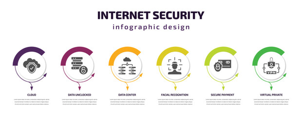 Poster - internet security infographic template with icons and 6 step or option. internet security icons such as cloud, data unclocked, data center, facial recognition, secure payment, virtual private
