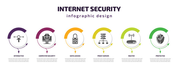 Poster - internet security infographic template with icons and 6 step or option. internet security icons such as interactive, computer security, data locked, proxy server, router, protected vector. can be