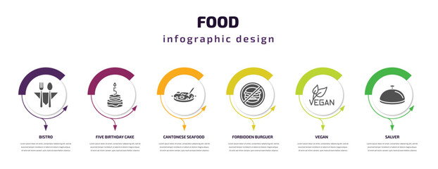 Wall Mural - food infographic template with icons and 6 step or option. food icons such as bistro, five birthday cake, cantonese seafood soup, forbidden burguer, vegan, salver vector. can be used for banner,