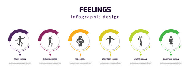 Poster - feelings infographic template with icons and 6 step or option. feelings icons such as crazy human, shocked human, sad human, confident scared beautiful vector. can be used for banner, info graph,