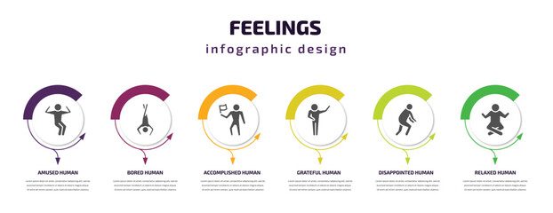 Poster - feelings infographic template with icons and 6 step or option. feelings icons such as amused human, bored human, accomplished human, grateful disappointed relaxed vector. can be used for banner,