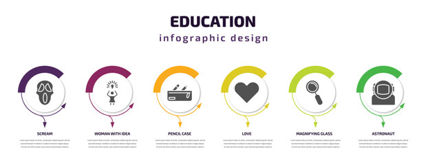 Poster - education infographic template with icons and 6 step or option. education icons such as scream, woman with idea, pencil case, love, magnifying glass, astronaut vector. can be used for banner, info