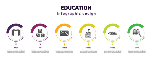 Poster - education infographic template with icons and 6 step or option. education icons such as sash, abc, letter, school, booked, ebook vector. can be used for banner, info graph, web, presentations.