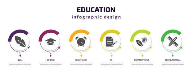 Poster - education infographic template with icons and 6 step or option. education icons such as quill, scholar, alarm clock, as, photosynthesis, school material vector. can be used for banner, info graph,