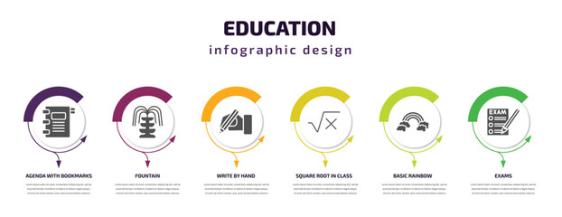 Poster - education infographic template with icons and 6 step or option. education icons such as agenda with bookmarks, fountain, write by hand, square root in class, basic rainbow, exams vector. can be used