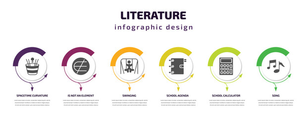 Poster - literature infographic template with icons and 6 step or option. literature icons such as spacetime curvature, is not an element of, swinging, school agenda, school calculator, song vector. can be