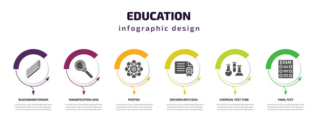 Aufkleber - education infographic template with icons and 6 step or option. education icons such as blackboard eraser, magnification lens, photon, diploma with seal, chemical test tube, final test vector. can