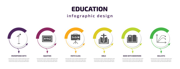 Poster - education infographic template with icons and 6 step or option. education icons such as microphone with stand, equation, math class, bible, book with bookmark, ballistic vector. can be used for