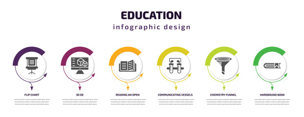 Poster - education infographic template with icons and 6 step or option. education icons such as flip chart, 3d de, reading an open book, communicating vessels, chemistry funnel, hardbound book vector. can