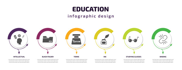 Poster - education infographic template with icons and 6 step or option. education icons such as intellectual, black folder, tonne, ink, studying glasses, binding vector. can be used for banner, info graph,