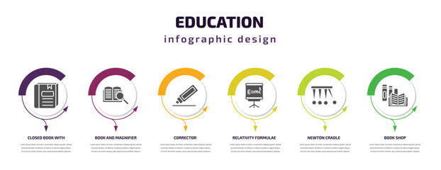 Poster - education infographic template with icons and 6 step or option. education icons such as closed book with marker, book and magnifier, corrector, relativity formulae, newton cradle, book shop vector.
