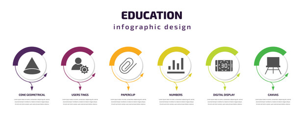Poster - education infographic template with icons and 6 step or option. education icons such as cone geometrical, users tings, paperclip, numbers, digital display 30, canvas vector. can be used for banner,