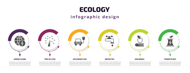 Poster - ecology infographic template with icons and 6 step or option. ecology icons such as energy globe, tree of love, eco energy car, water tap, and books, power plant vector. can be used for banner, info