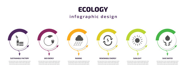 Poster - ecology infographic template with icons and 6 step or option. ecology icons such as sustainable factory, bio energy, raining, renewable energy, sunlight, save water vector. can be used for banner,