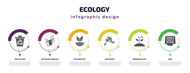 Wall Mural - ecology infographic template with icons and 6 step or option. ecology icons such as recycle bin, olives on a branch, eco industry, ecologism, growing plant, dam vector. can be used for banner, info